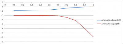 graph_attenuateur.png