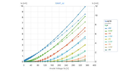 12ax7 utracer